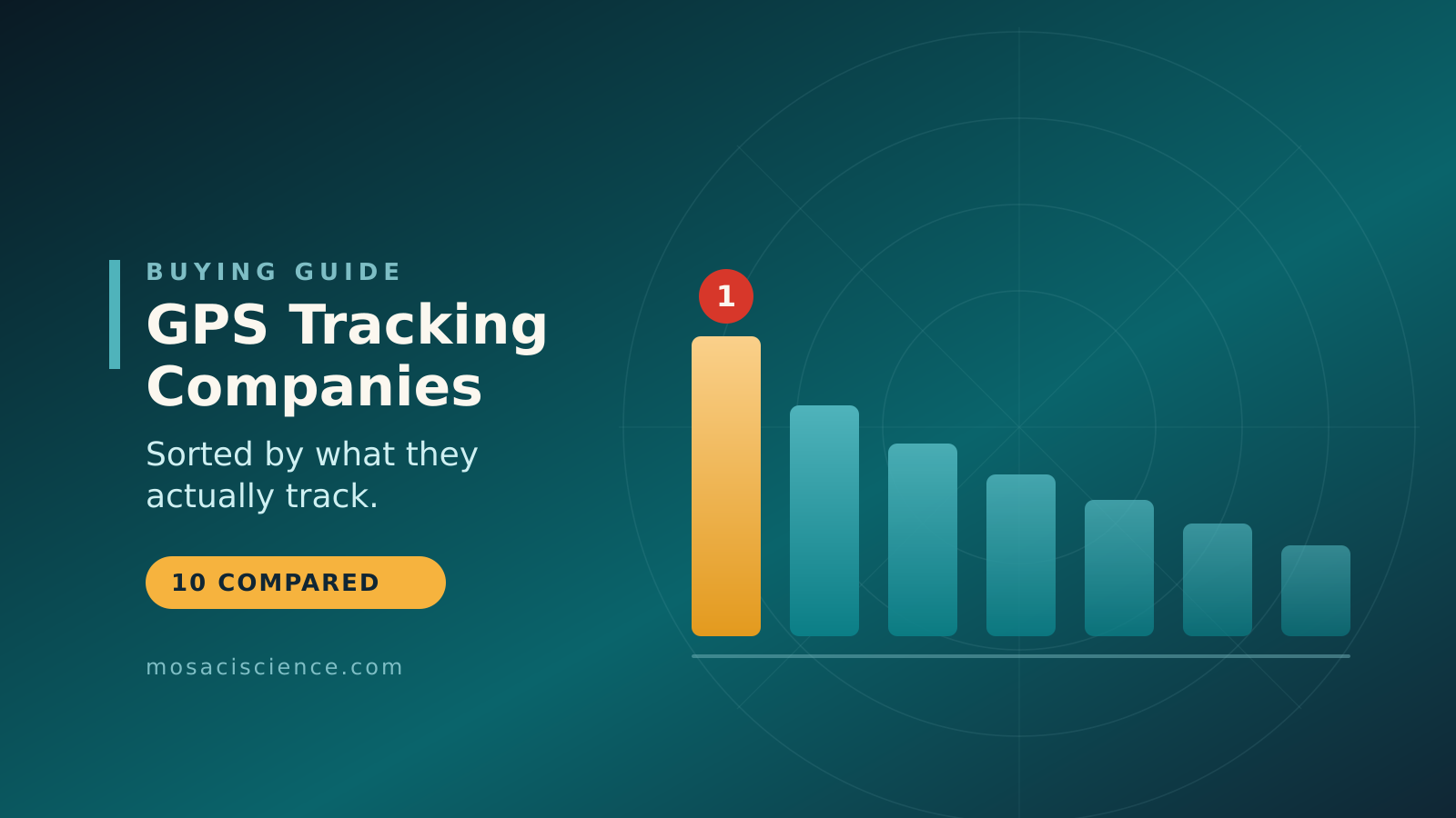 Ten GPS tracking companies compared by asset type, contract length and cost per vehicle